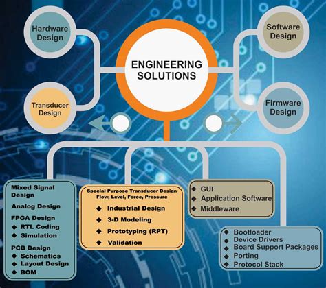 Engineering Solutions – CT Control Technology India Private Limited