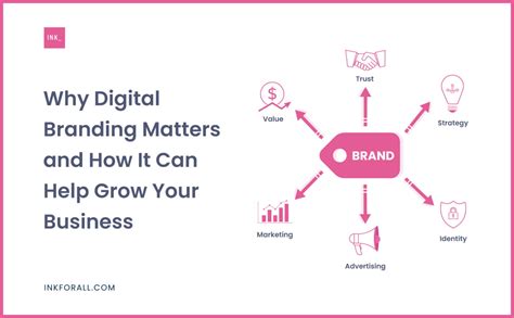 Why Digital Branding Matters and How it Can Help Grow Your Business