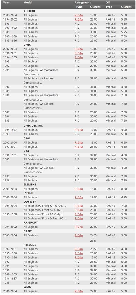 R12 To 134a Freon Conversion Chart - Best Picture Of Chart Anyimage.Org