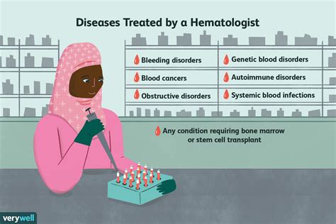 What Is a Hematologist?