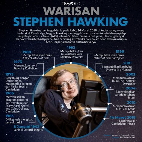 Teori Stephen Hawking – Studyhelp