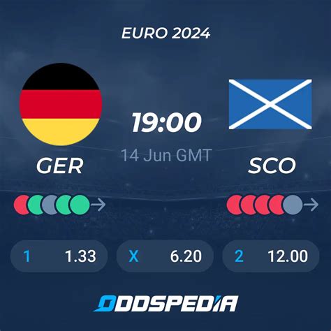 Germany vs Scotland» Predictions, Odds, Live Score & Stats