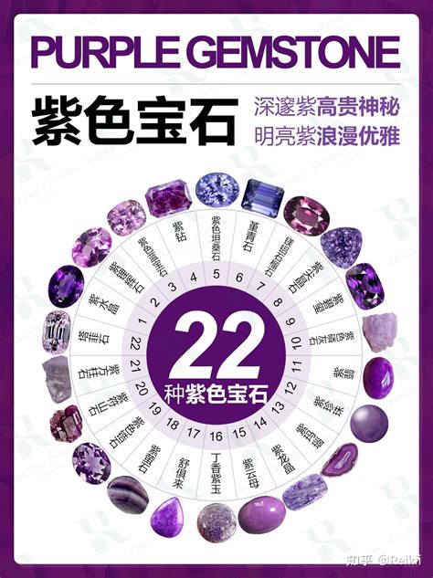 22种紫色宝石的种类和品种大全？ - 知乎