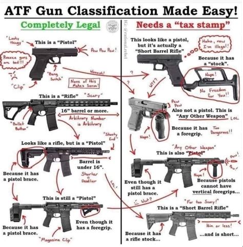 ATF Gun Classification Made Easy! – The Weapon Blog