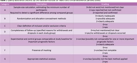 [PDF] The Effect of Gingival Retraction Cord on Periodontal Health Compared to Other Gingival ...