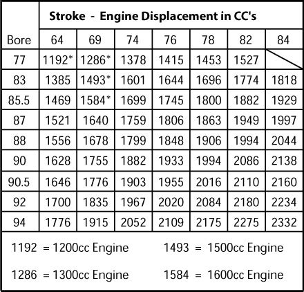 KB Results