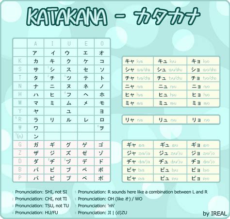 Học Bảng Chữ Cái Tiếng Nhật Thần Tốc P2 – Katakana