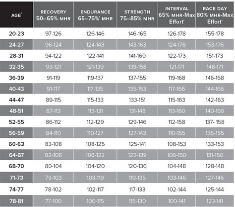 3 Minute Heart Rate Recovery Chart By Age