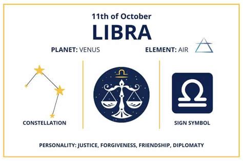 Zodiac Calendar October 11 - Happy Birthday Libra Sun Sign!