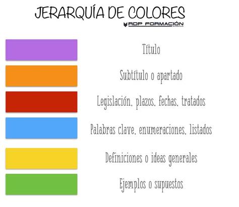 Guía básica para aprender a subrayar tus apuntes con colores