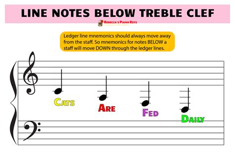 Ledger Lines in Music: How to Read and Play Ledger Line Notes for Piano ...