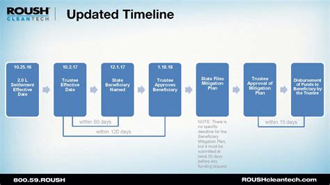 Volkswagen Settlement Funding Information - ROUSH CleanTech