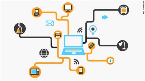 Internet of Things Devices - Top 5 IoT Devices List And Technology