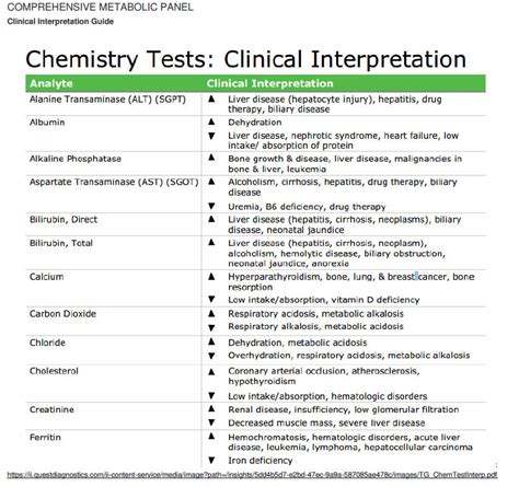 CMP Comprehensive Metabolic Panel | Discounted Labs