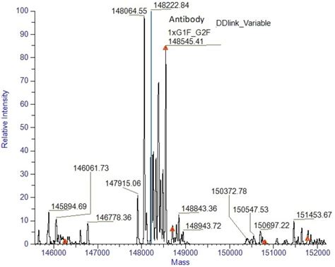 LC-MS Analysis: Accurate Protein Molecular Weight Determination