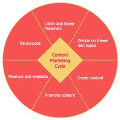 34 Marketing — Target and Circular Diagram ideas | diagram, design elements, circular