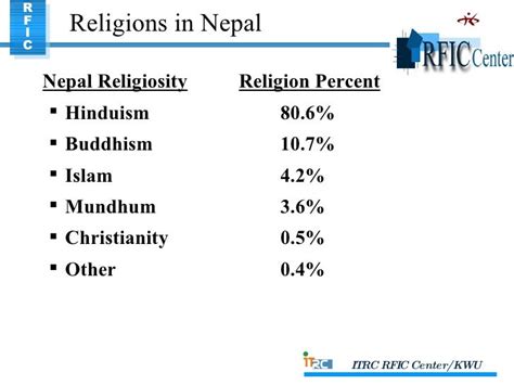 Nepal Introduction