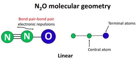 N2O lewis structure, molecular geometry, bond angle, hybridization