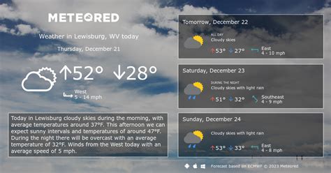 Lewisburg, WV Weather 14 days - Meteored