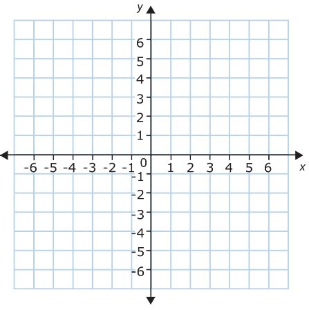 X And Y Axis Grid