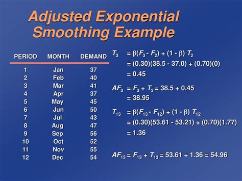 PPT - Adjusted Exponential Smoothing PowerPoint Presentation, free download - ID:6623191