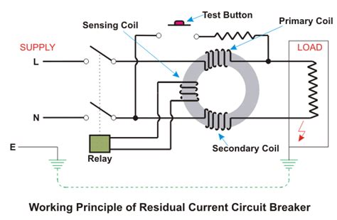 Circuit Breaker And Types of Low Voltage Circuit Breakers