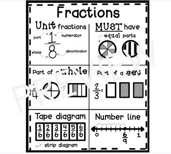 Fractions Anchor Chart (traceable; grayscale) by MsBGoesToSchool