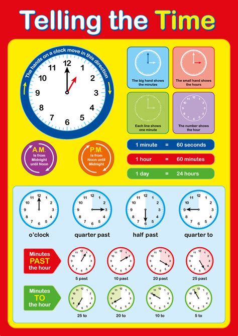 Telling the Time Poster - A Detailed Resource For School Classrooms