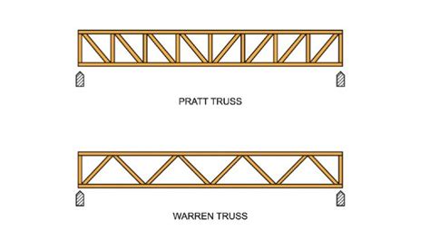 Floor Trusses vs Floor Joists: What Is the Difference?