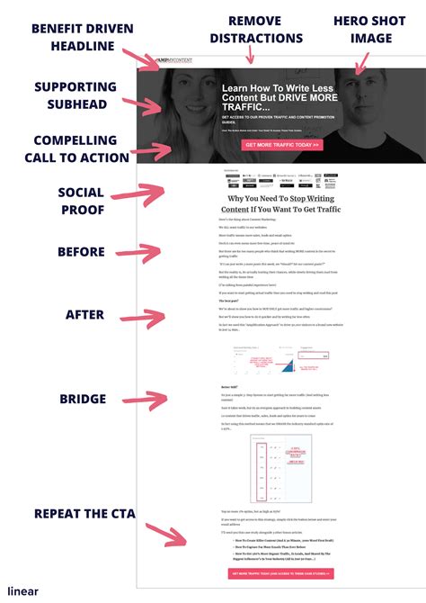 How To Create Your Own Lead Generation Landing Page, In Just 24 hours