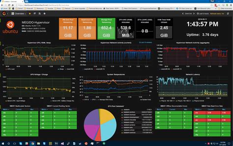 my Grafana Dashboard after months of tinkering : homelab