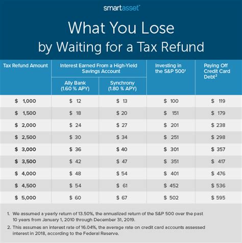 When Will I Get My State Tax Refund 2024 - Charil Ceciley