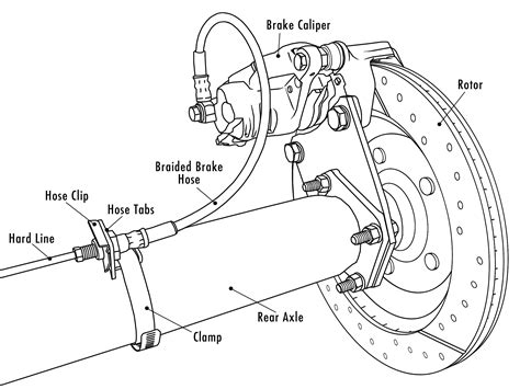 Disc Brake Simple Diagram