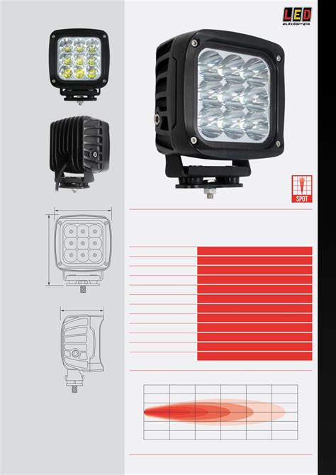 LED Autolamps Work Lamps 2015