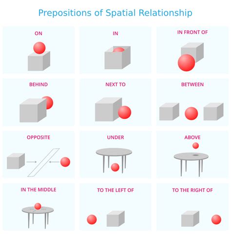 Prepositions of Spatial Relationship | Turtle Diary