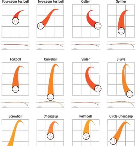 How Many Types Of Baseball Pitches Are There - BaseBall Wall