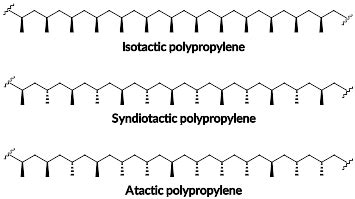 Polymer Classification: Stereospecificity - Concept | Organic Chemistry | JoVe