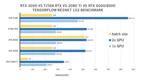 Understand and buy > quadro rtx 5000 vs 1080 ti > disponibile