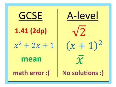 KEY DIFFERENCES BETWEEN GCSE MATHS AND A-LEVEL MATHS?