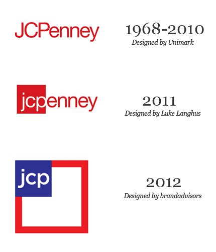 jcpenney logo evolution from 1968 to 2012... a gift from here would ...