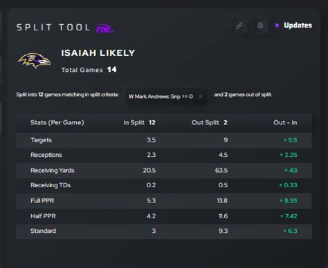 Fantasy Football Injury Report (Week 1)