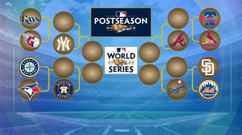 MLB playoffs begin with new format - Good Morning America