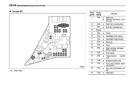 Subaru Engine Fuse Box Diagram | Fuse box, Diagram, Subaru