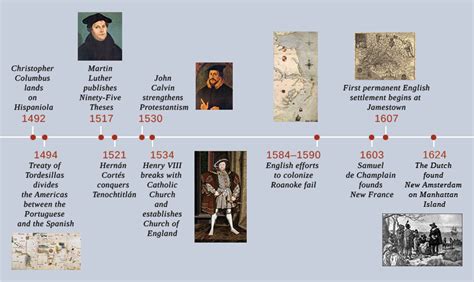 Samuel De Champlain Timeline