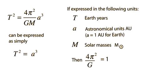 Kepler's Laws | Math, Social responsibility, Physics