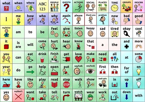 Low-Tech Communication Board Options - Free Printable Picture ...