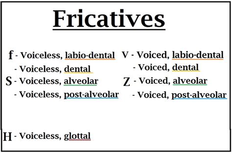 Fricatives | Speech and language, Speech language pathologists, English ...