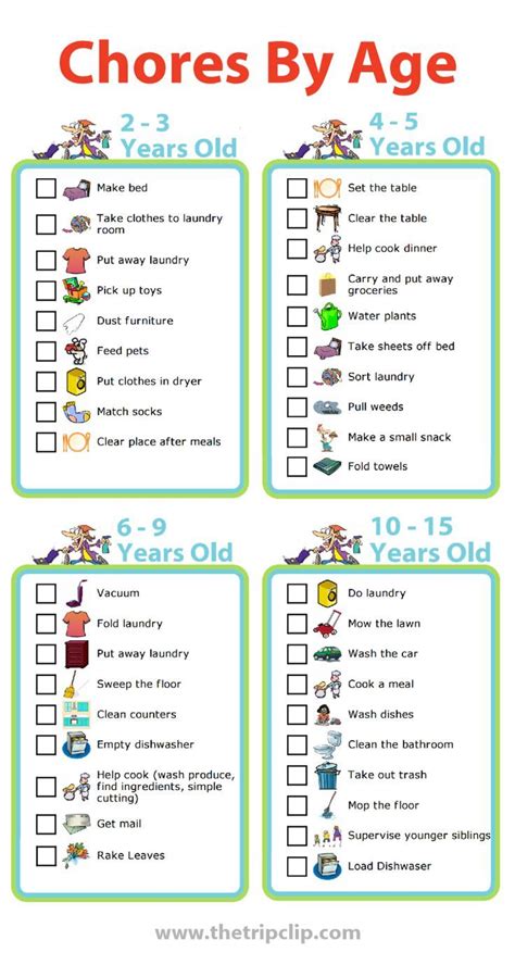 Editable Picture Chore Charts: Mobile & Printed | Chores for kids ...