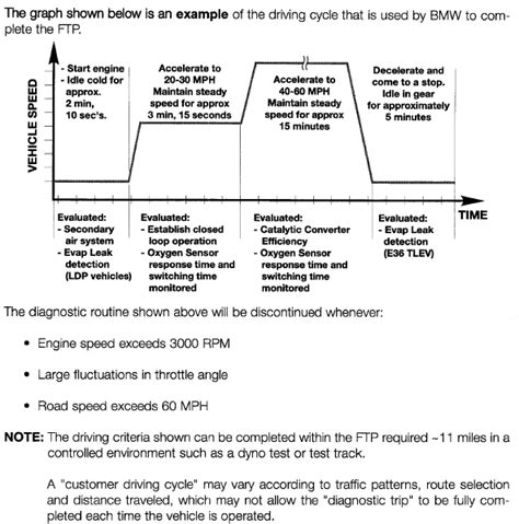 BMW drive cycle - steps in exact order? - E46Fanatics