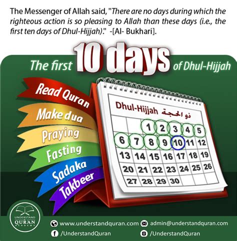 The First 10 Days of Dhul Hijjah Like Never Before! - Understand Al-Qur ...